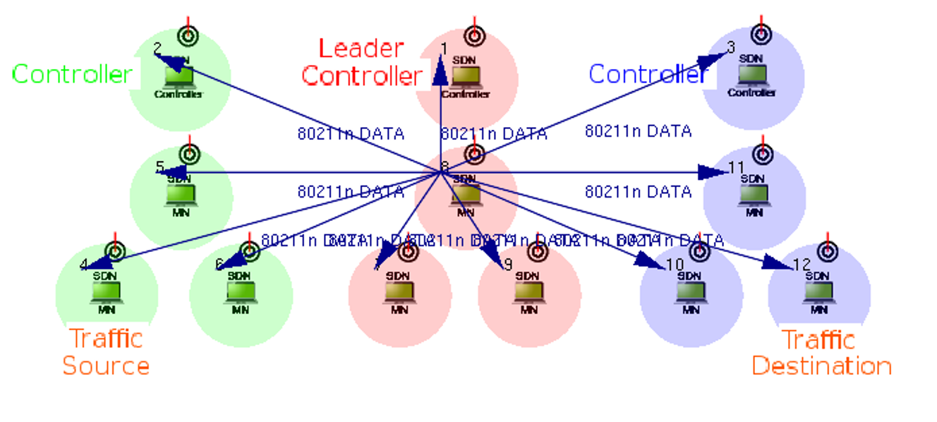 SDN Wi-Fi Ad-hoc附加模块| ShareGuru