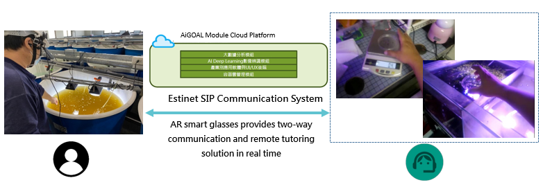 AiGOAL AR Remote Tutoring Solution | ShareGuru SQLPilot