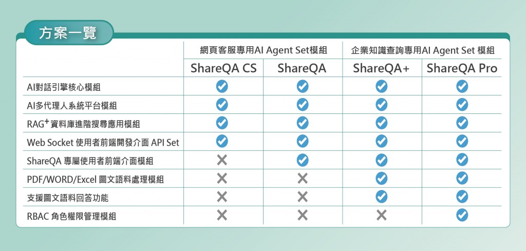 方案_工作區域 1